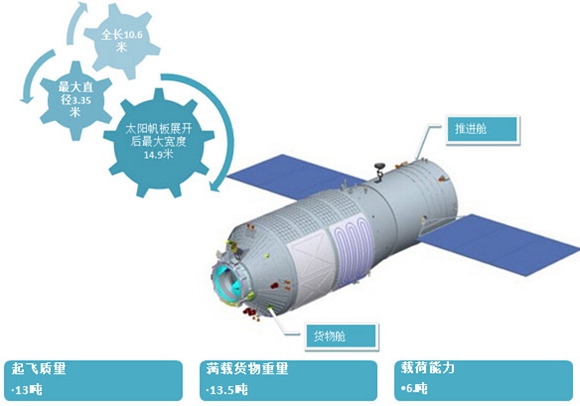天舟一號發(fā)射成功 我國將邁進(jìn)“空間站時代”