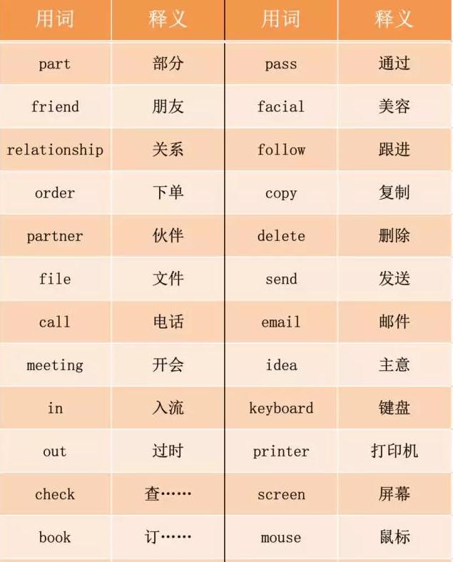 燕梳、咸濕、笨豬跳……說說粵語里的英語外來詞