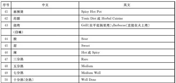“小心地滑倒”？雷人翻譯終于有人管了，國家給出公共場所英譯標準答案！