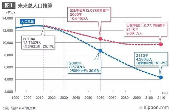 聽說日本要收“單身稅”？為什么受傷的總是單身狗？