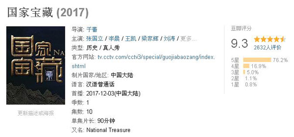 豆瓣評分9.3：《國家寶藏》一夜刷屏，乾隆都被“玩壞了”