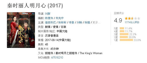 雙語(yǔ)盤點(diǎn)：2017大女主劇扎堆混戰(zhàn)，誰才是最終贏家？