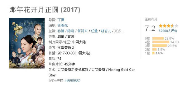 雙語(yǔ)盤點(diǎn)：2017大女主劇扎堆混戰(zhàn)，誰才是最終贏家？