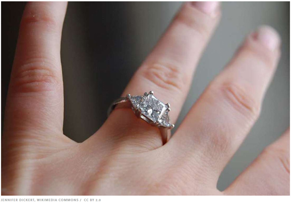 科普：為什么結(jié)婚戒指戴在左手上？