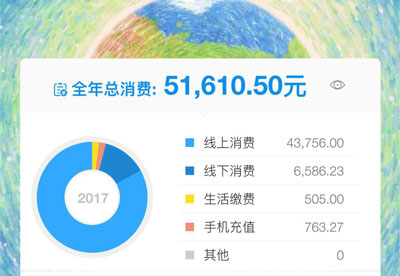 支付寶年度賬單挖了個(gè)大坑，你也不慎掉進(jìn)去了嗎？