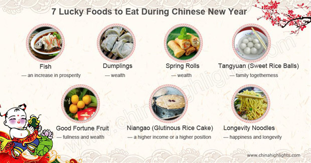 中國過年吃的吉利食物 你知道都有什么寓意嗎？