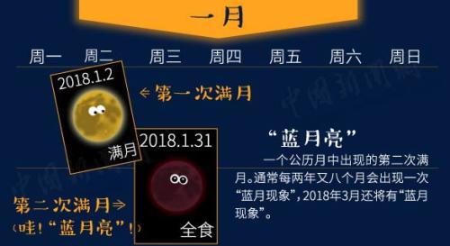 “超級藍(lán)血月”+月全食今晚現(xiàn)身！送你一份觀天攻略
