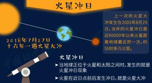 “超級藍(lán)血月”+月全食今晚現(xiàn)身！送你一份觀天攻略