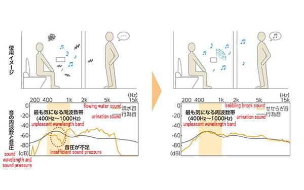 如廁聲音太尷尬？日本用森林之聲來掩蓋