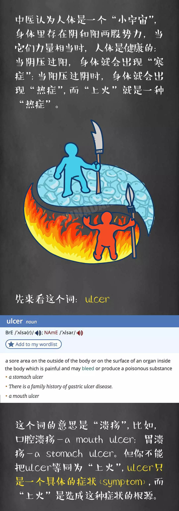 英語學習終極難題：“上火”到底怎么說！