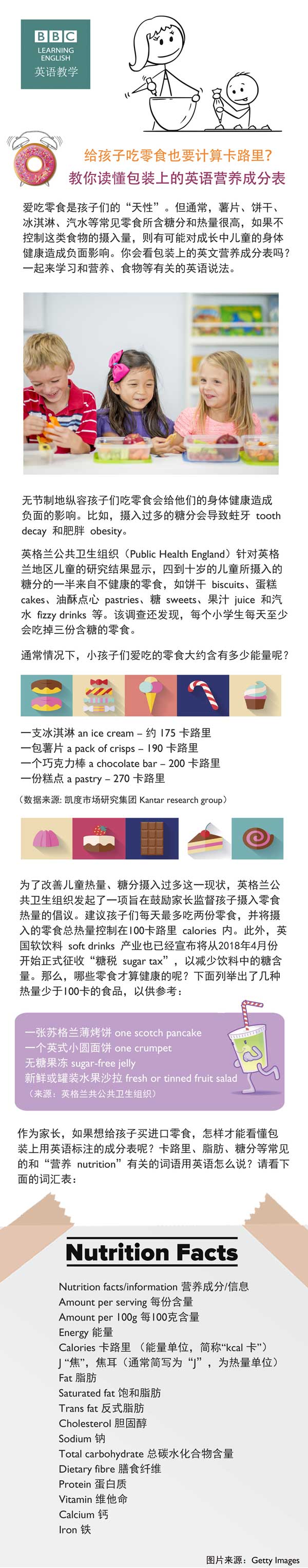 給孩子吃零食也要計算卡路里？教你讀懂包裝上的英語營養(yǎng)成分表