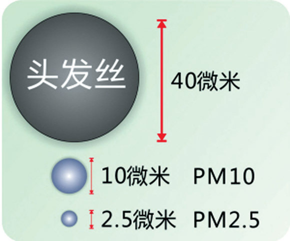 北方迎來嚴(yán)重沙塵天氣 如何產(chǎn)生？如何防護(hù)？