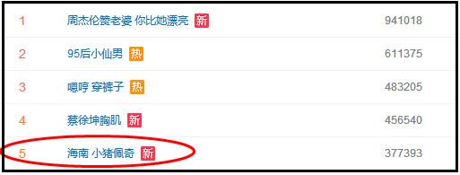 “小豬佩奇身上紋，掌聲送給社會人”這只粉紅豬憑啥火了？