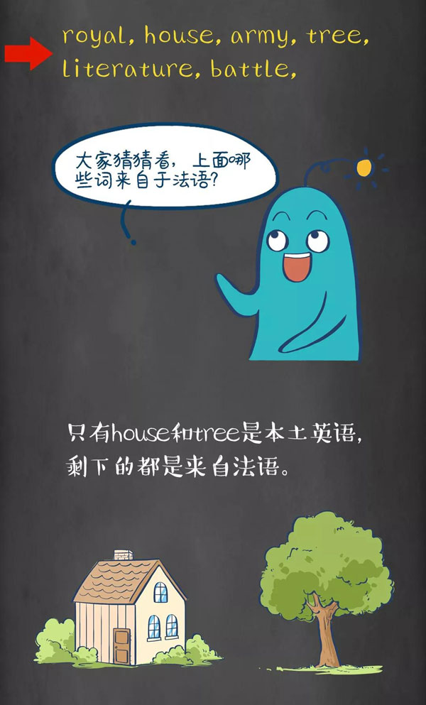 為什么牛是cow，而牛肉卻是beef？