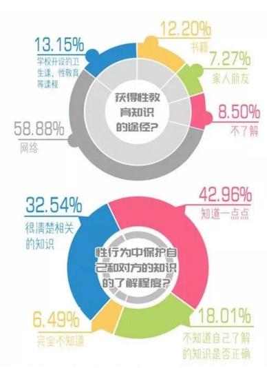 你單身的原因找到了！調(diào)查：七成人不愿將就，半數(shù)男生看臉