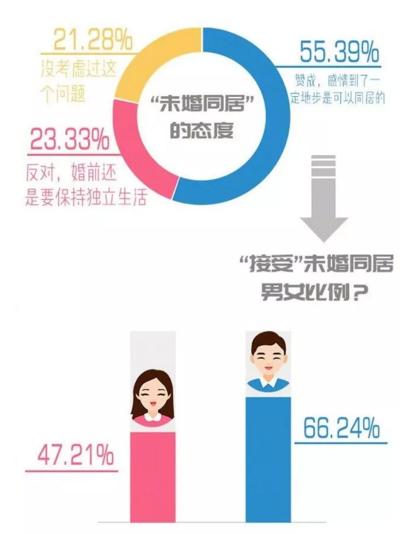 你單身的原因找到了！調(diào)查：七成人不愿將就，半數(shù)男生看臉