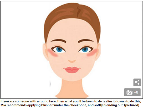 打?qū)θt年輕10歲！美妝專家教你看臉型打腮紅