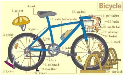 31張圖囊括所有生活常用詞！