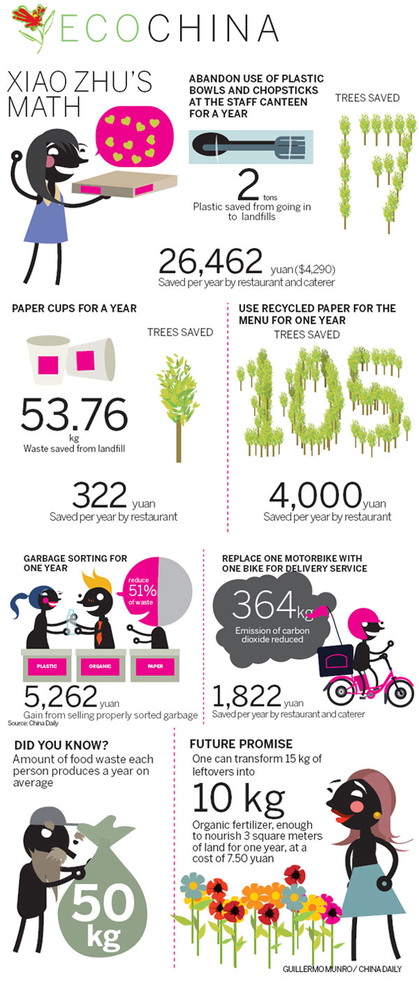 小飯店，大環(huán)保-- 環(huán)保經(jīng)理肖竹的綠色實(shí)踐