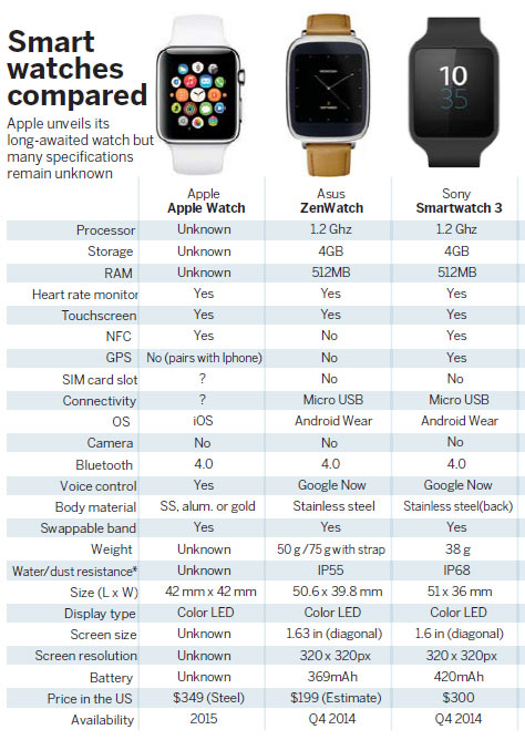 Wearable devices aim to get a grip