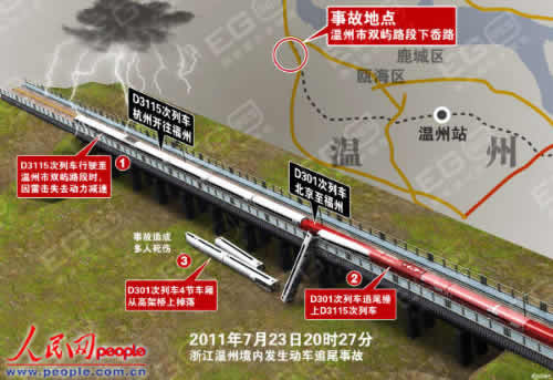 往福州方向兩列動(dòng)車溫州境內(nèi)追尾 已致35死192傷