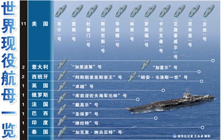 中國(guó)航母平臺(tái)今進(jìn)行出海航行試驗(yàn)　時(shí)間不會(huì)太長(zhǎng)