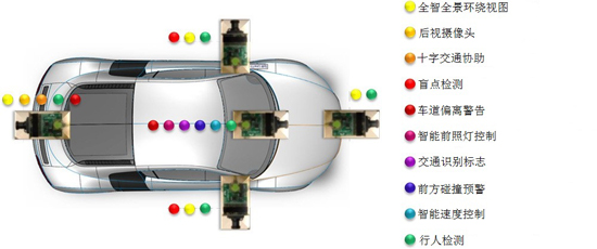 Local company makes driving safer and easier