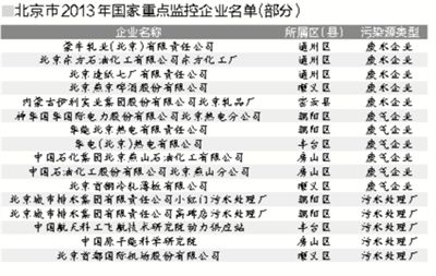 環(huán)保局要求83家企業(yè)自行公開(kāi)曬污染