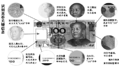 北京未發(fā)現(xiàn)能騙過(guò)驗(yàn)鈔機(jī)的C1F9百元假幣