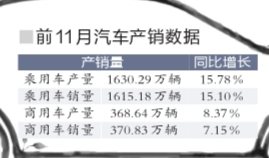今年國產(chǎn)汽車產(chǎn)銷量將創(chuàng)新紀(jì)錄