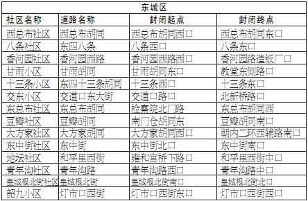 Beijing: 71 roads to be closed for firecrackers