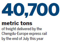 Chengdu goes global with railway network