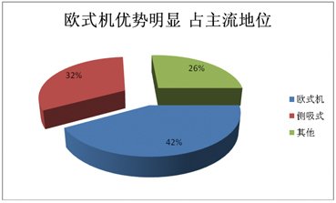 2012煙機(jī)市場盤點(diǎn):高端之爭激流暗涌
