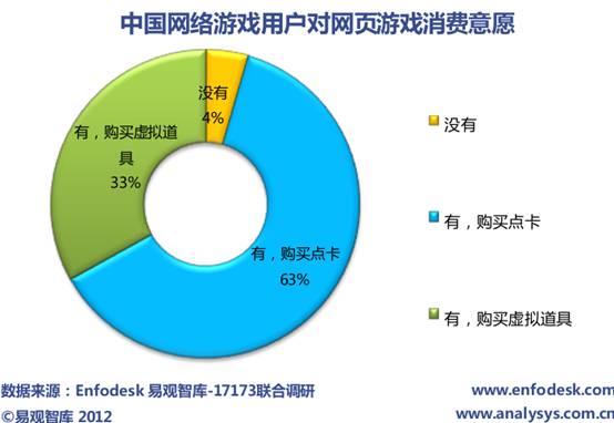 電商發(fā)展重歸理性化品類(lèi)拓展成關(guān)鍵