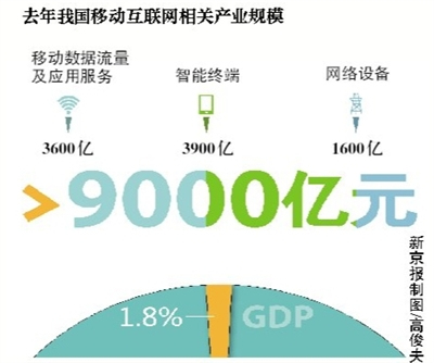 手機(jī)惡意程序?qū)⑸?#8220;黑名單” 工信部將出臺(tái)規(guī)定