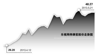 樂(lè)視網(wǎng)臨停忙向證監(jiān)會(huì)交待 指夏普拆臺(tái)為絕望炒作