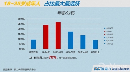PP指數(shù)：移動端白富美愛蘋果 Android是宅男聚集地
