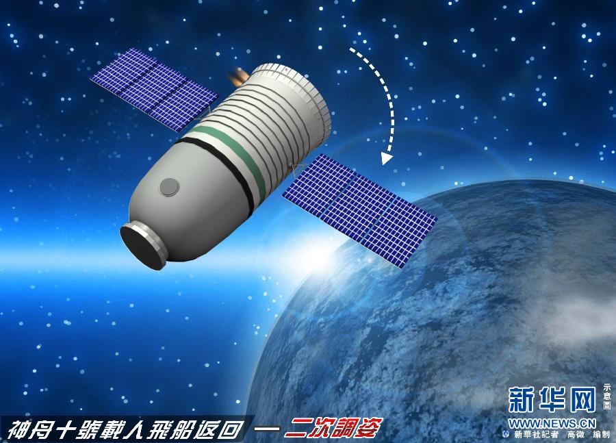 神舟十號載人飛船進(jìn)入返回軌道