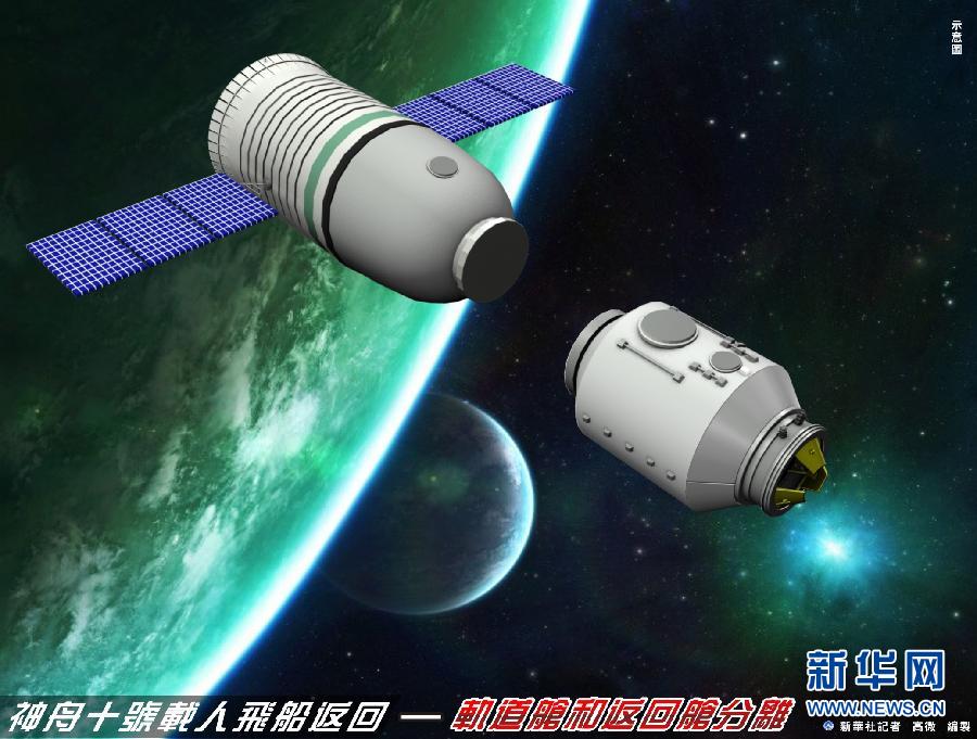神舟十號載人飛船進入返回軌道