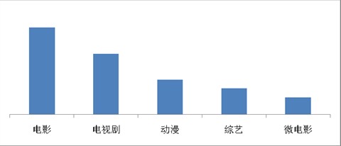 海賊王、火影仍是手機動漫用戶最愛，百度視頻手機版7月統(tǒng)計數(shù)據(jù)揭秘