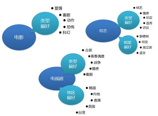 海賊王、火影仍是手機動漫用戶最愛，百度視頻手機版7月統(tǒng)計數(shù)據(jù)揭秘
