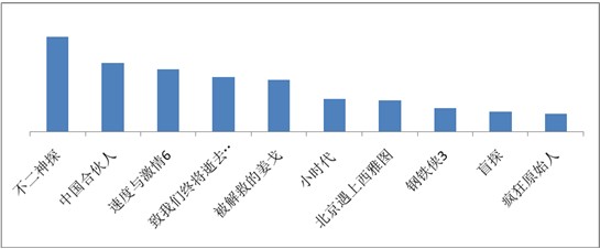 海賊王、火影仍是手機動漫用戶最愛，百度視頻手機版7月統(tǒng)計數(shù)據揭秘