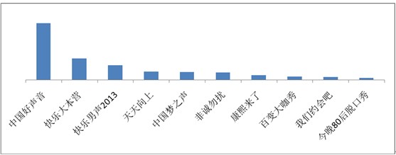 海賊王、火影仍是手機動漫用戶最愛，百度視頻手機版7月統(tǒng)計數(shù)據揭秘
