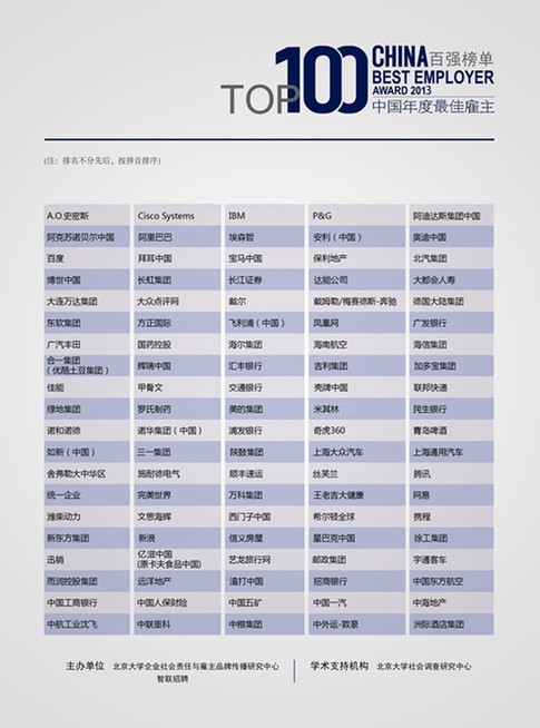 智聯(lián)招聘發(fā)布2013最佳雇主百強榜單 世界500強企業(yè)仍為最大亮點