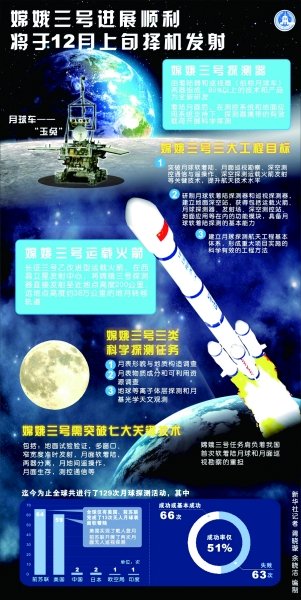 嫦娥三號“落月”有精準測控保障