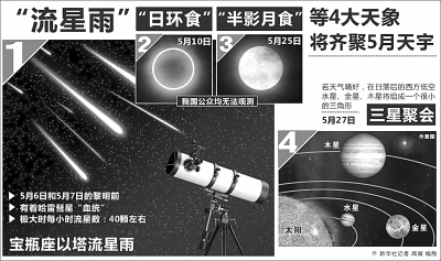 2013十大未解科技謎團：為何今年特別“熱”？