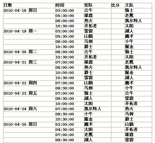 2009-2010賽季NBA季后賽首輪對陣形勢