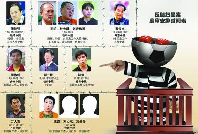 中國足球清算行動進(jìn)入倒計(jì)時(shí)