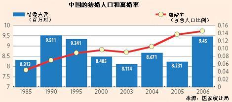 改革開放30年之兩性：年輕人沒(méi)有出位