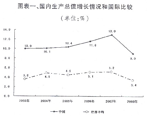 國民經(jīng)濟和社會發(fā)展計劃報告、中央和地方預(yù)算報告發(fā)布